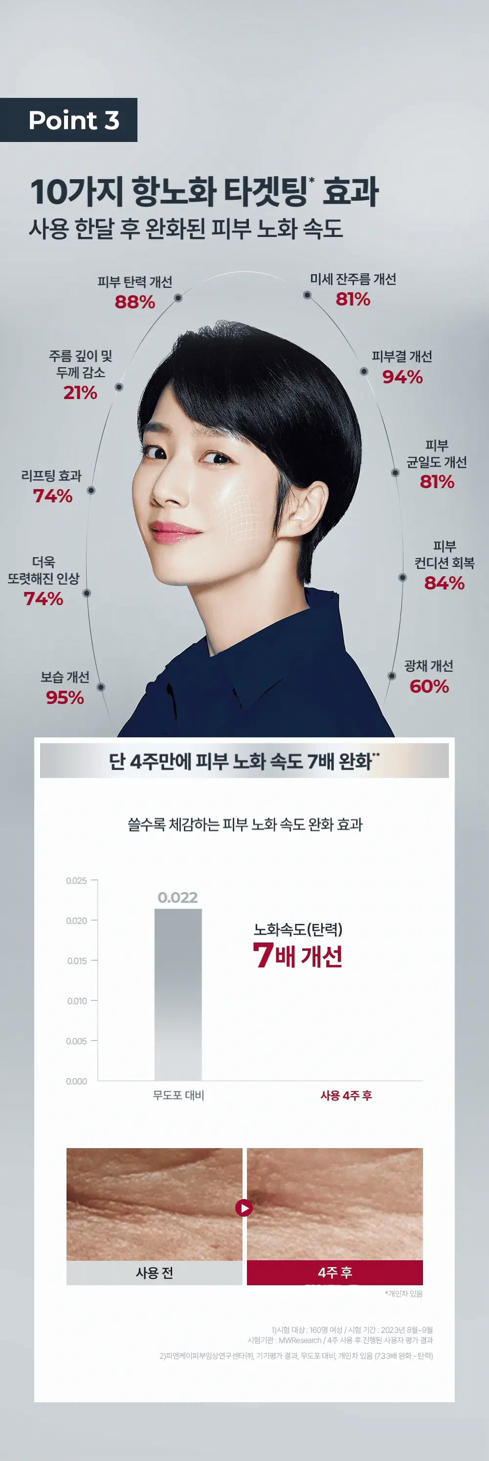 [1등세럼/주름탄력개선]유세린 에피셀린 세럼 30ml 상세페이지 18